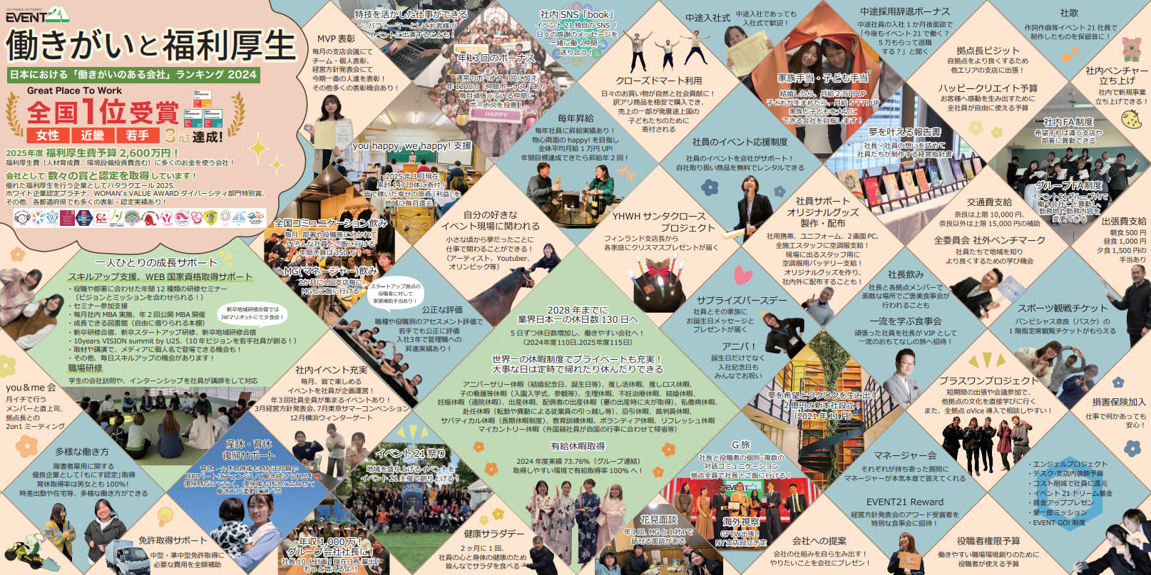 働きがいと福利厚生ボード　2025