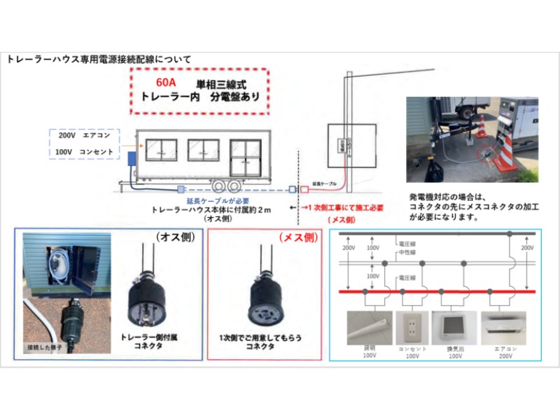 電源接続配線イメージ図