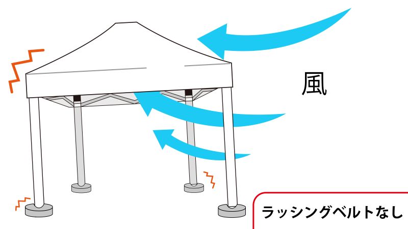 ラッシングベルト未使用