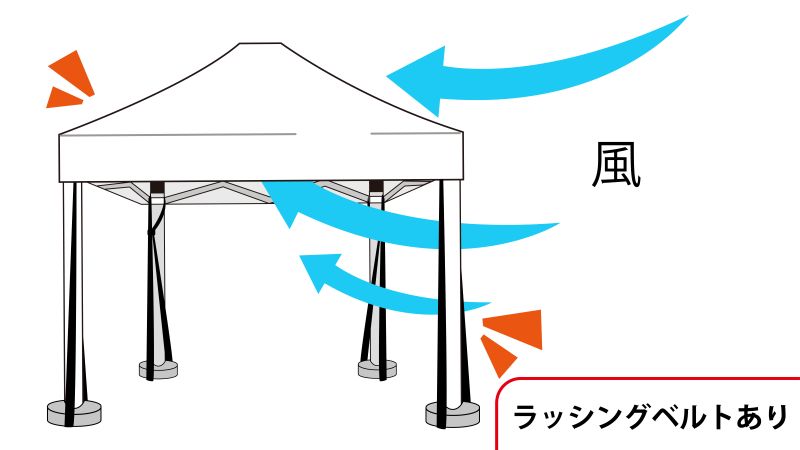 ラッシングベルト使用